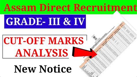 Assam Direct Recruitment Cut Off Marks Analysis Assam Direct