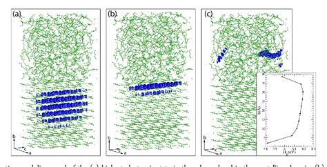 Figure 2 From Electronic States At The Interface Between Crystalline