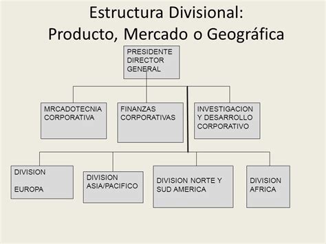 Recursos Objetivos Humanos Materiales Financieros Informaci N Espacio