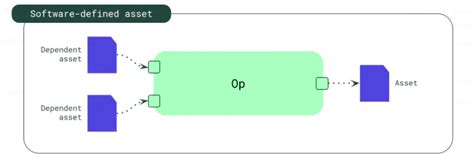 Dagster For Data Orchestration Architecture Capabilities