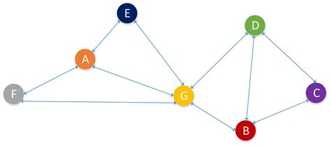 Mathematics Free Full Text A Spatio Temporal Graph Neural Network