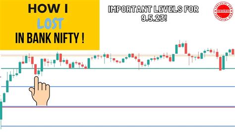 Price Action Analysis Of Nifty And Bank Nifty Intraday Trading Review