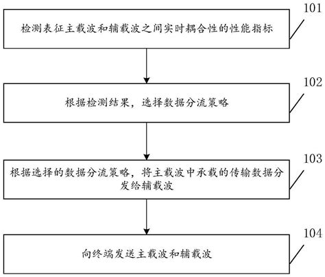 数据分流方法、装置、电子设备及存储介质与流程