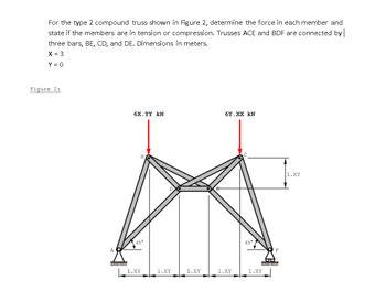 Answered For The Type Compound Truss Shown In Figure Determine