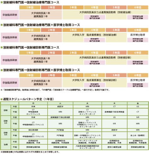 専門研修案内 プログラム案内 放射線科専門研修プログラム