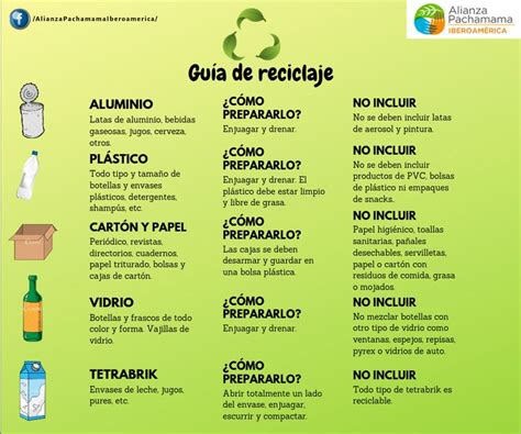 Guía práctica para reciclar adecuadamente