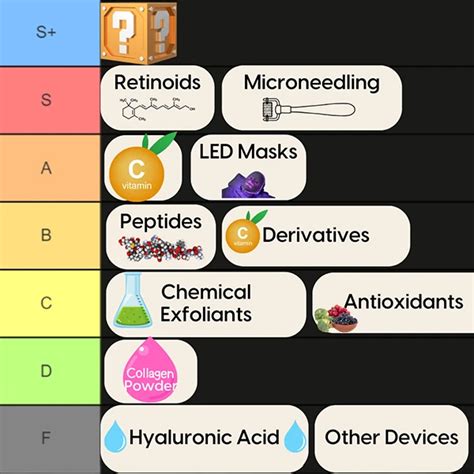 The Ultimate Anti-Aging Tier List: A Chemist's Guide - Strive