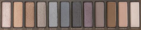 Urban Decay Naked Smoky Palette Review Swatches Speaking Beauty Uk