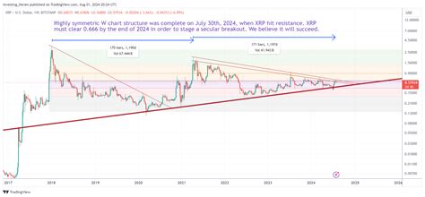 Xrp Price Prediction Investinghaven