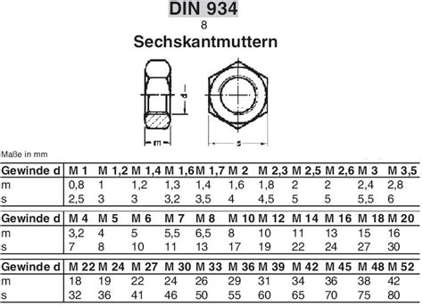 Muttern Din G Te Blank Schrauben G Nstige Sicherheitsschrauben