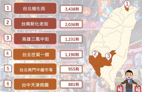 全台六大年貨大街 台北有三名 蕃新聞