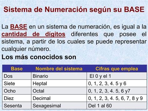 Sistema De Numeraci N Decimal Y Sexagesimal Ppt Descarga Gratuita