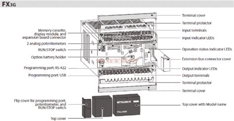 PLC FX3G - Công ty Kỹ Thuật A.S.C VN
