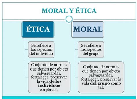 Diferencia Entre ética Y Moral Psicologistica