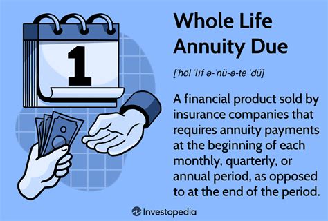 Guide To Annuities What They Are Types And How They Work