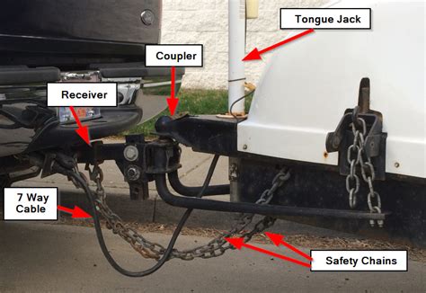 Glossary Of Rv Terms E Rv How Tos