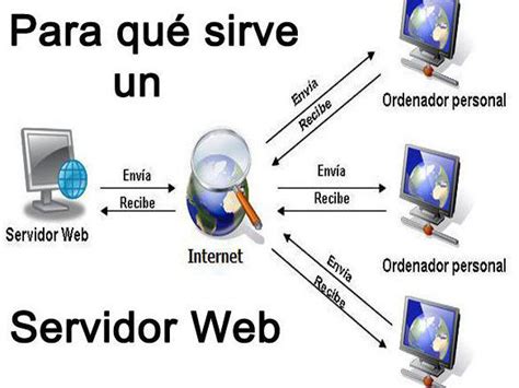 Que Es Internet Note