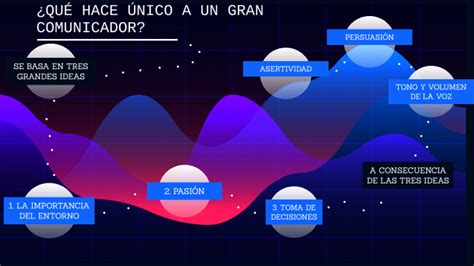 QUÉ HACE ÚNICO A UN GRAN COMUNICADOR by Yeily Nicole Parra Hernández