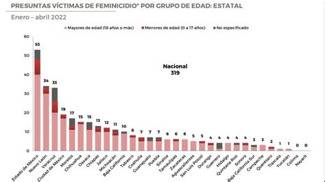 Cuál Es La Historia De La Palabra “feminicidio” Infobae