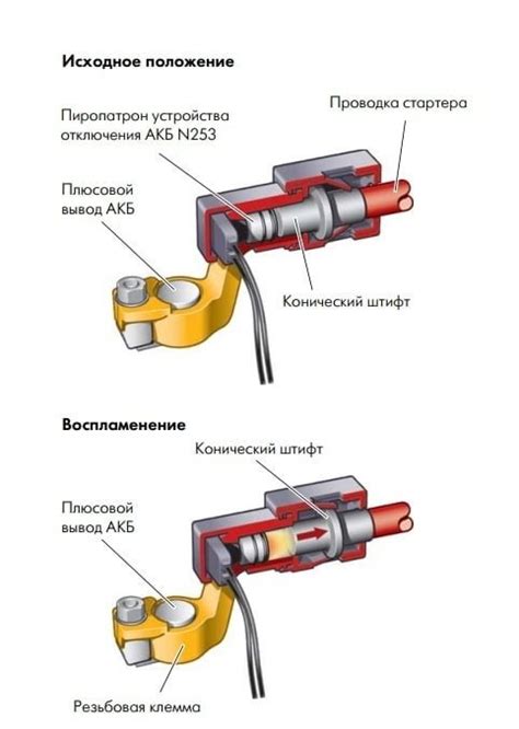 РЕМОНТ ПІРОПАТРОНУ АКУМУЛЯТОРА (КЛЕМА) - Airbag - Ремонт подушки ...