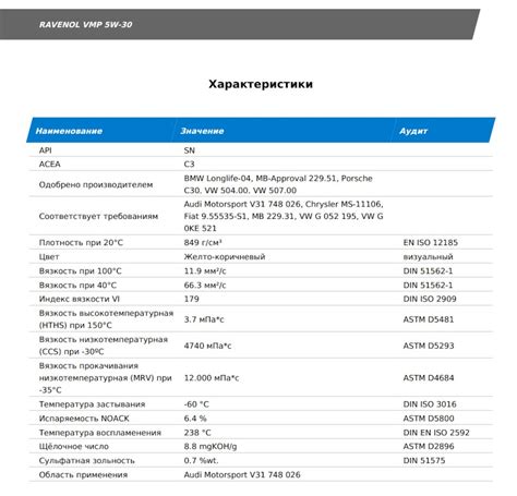 Замена масла в двигателе (RAVENOL VMP 5W30), в коробке передач (RAVENOL ...