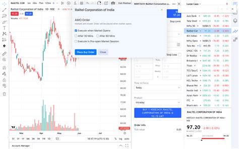 Feature Updates Tradingview On Dhan Is Now Much Better Product