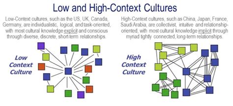 Cultural Dimensions Archives Conversion Uplift