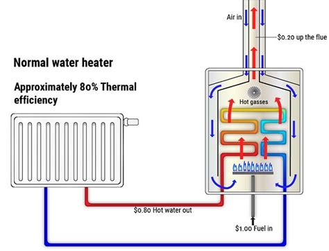 How Does A Boiler Work For Heating Aaron Hallman