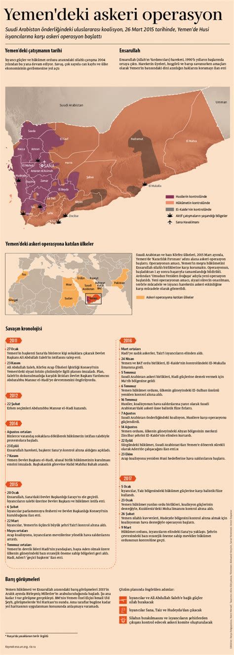 Yemen De Son Durum Ve Askeri Operasyon Stratejik Ortak