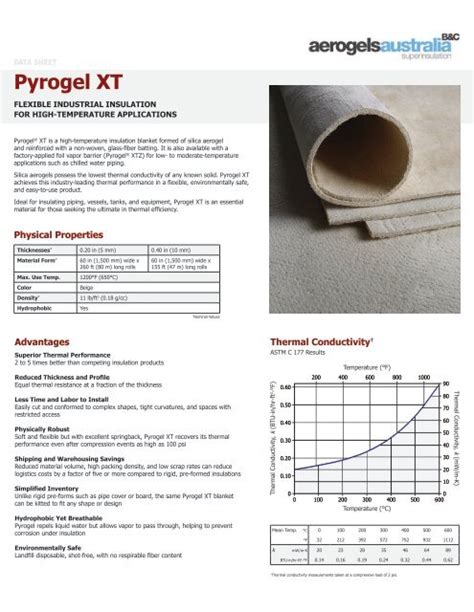 Pyrogel XT Datasheet Insulation Industries