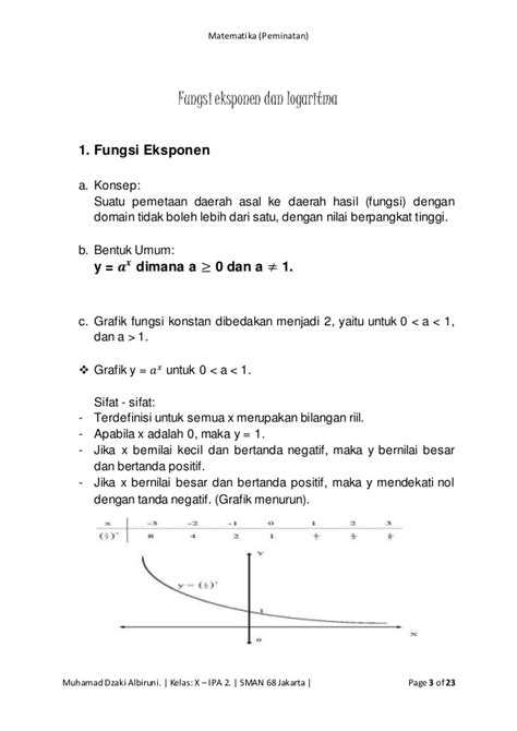 Soal Dan Pembahasan Fungsi Eksponen Dan Logaritma Peminatan