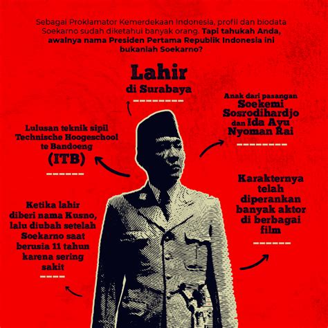 Sukarno, Soekarno, Bung Karno, atau Achmed Soekarno?