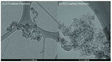 TEM Micrographs Showing An Aggregate Of A CT And B FCC CB Black