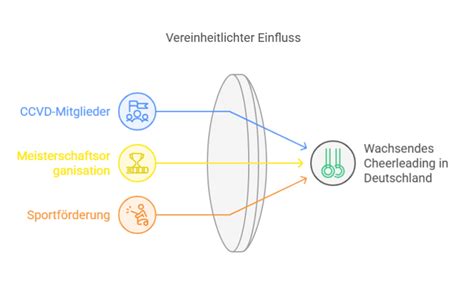 30 Erstaunliche Cheerleading Statistiken 2025