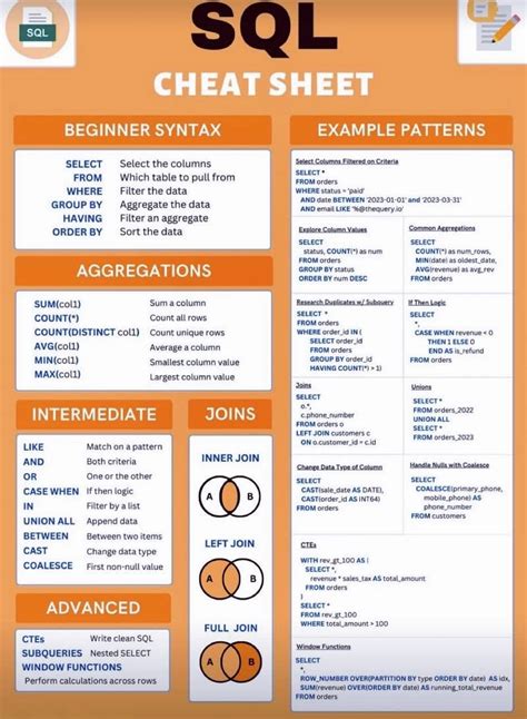 Sql Cheat Sheet Knowlesys Open Source Intelligence System