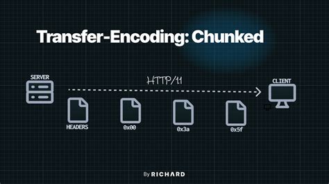 Content Length Versus Transfer Encoding Chunked Richard H Nguyen