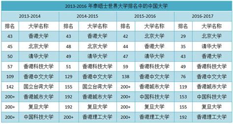 史上最全世界大學排名！你最愛哪個礦業類大學？ 每日頭條