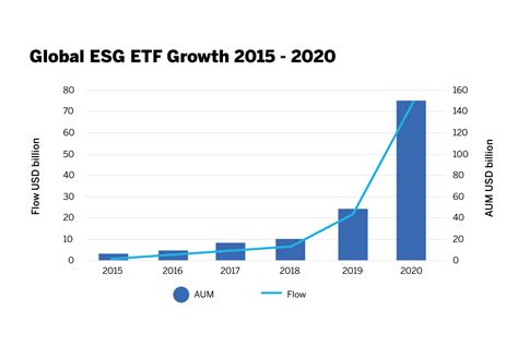 Esg Environmental Social And Governance A Beginners Guide