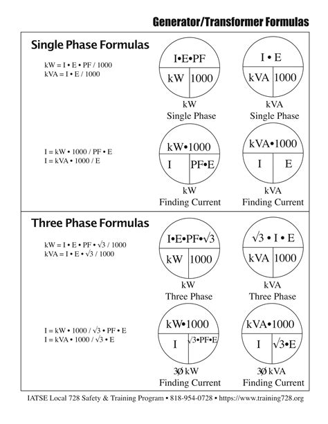 KVA And KW Formulas IATSE Local 728