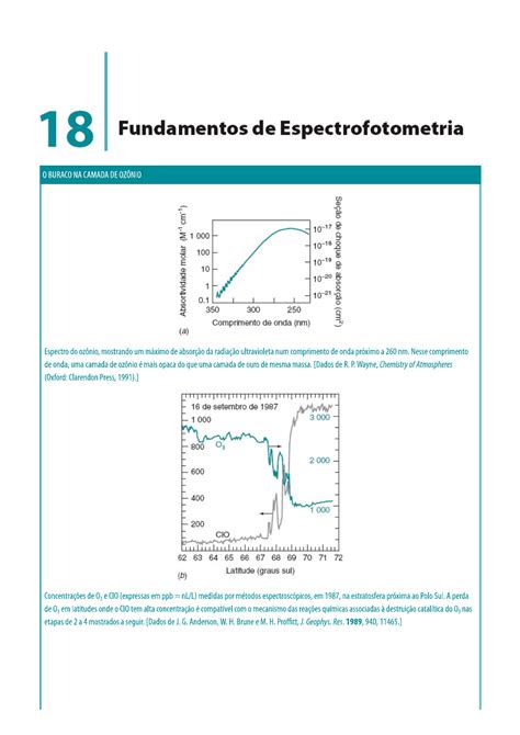 Fundamentos De Espectrofotometria Química Analítica I