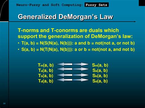 Ppt Slides For Fuzzy Sets Ch Of Neuro Fuzzy And Soft Computing