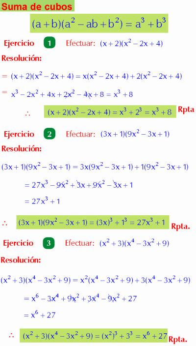 Suma Y Diferencia De Cubos Ejemplos Y Ejercicios Resueltos De Productos