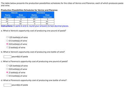 Answered The Table Below Presents The Production… Bartleby