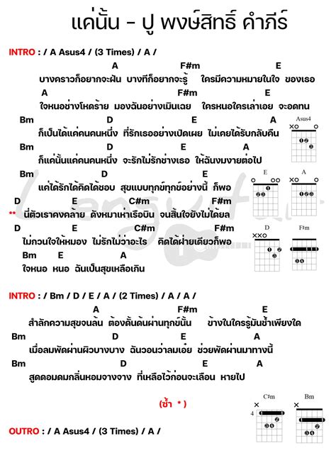 คอร์ดเพลง แค่นั้น ปู พงษ์สิทธิ์ คำภีร์ [คอร์ดเพลงง่ายๆ] Lenguitar