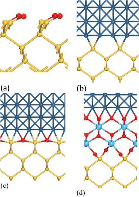 A Si100 Surface Passivated By Oxygens Denoted Sio B Si100 Download Scientific