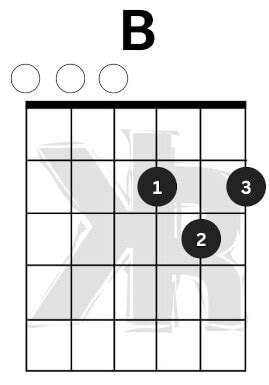 Drop B Tuning: Complete Guitar Guide