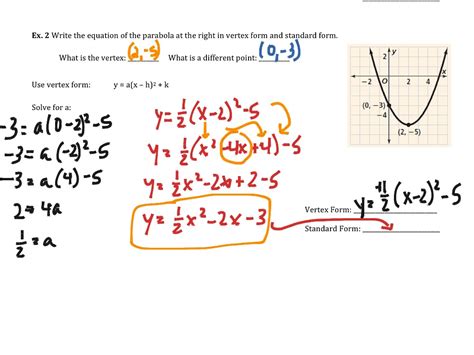 Vertex Form Math Algebra Showme