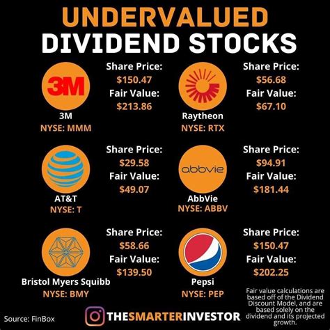 Vym Review Vanguard High Dividend Yield Etf Artofit