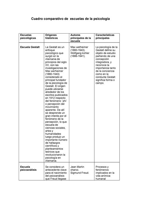 Pptx Cuadro Comparativo De Las Escuelas De La Psicologia Dokumen Tips