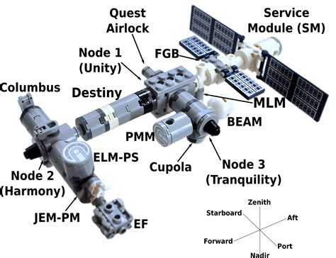 LEGO International Space Station